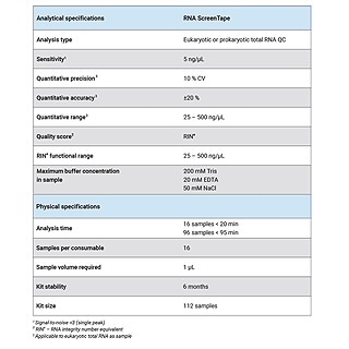 RNA ScreenTape Analysis
